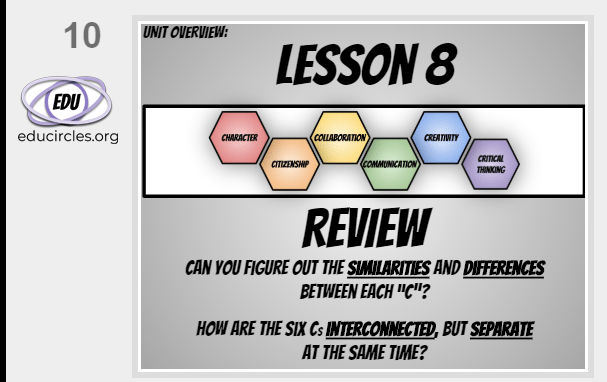 6Cs of Education Overview Lesson 8: Review - can you figure out the similarities and differences between each 6C of education? How are the 6Cs interconnected, but separate at the same time?