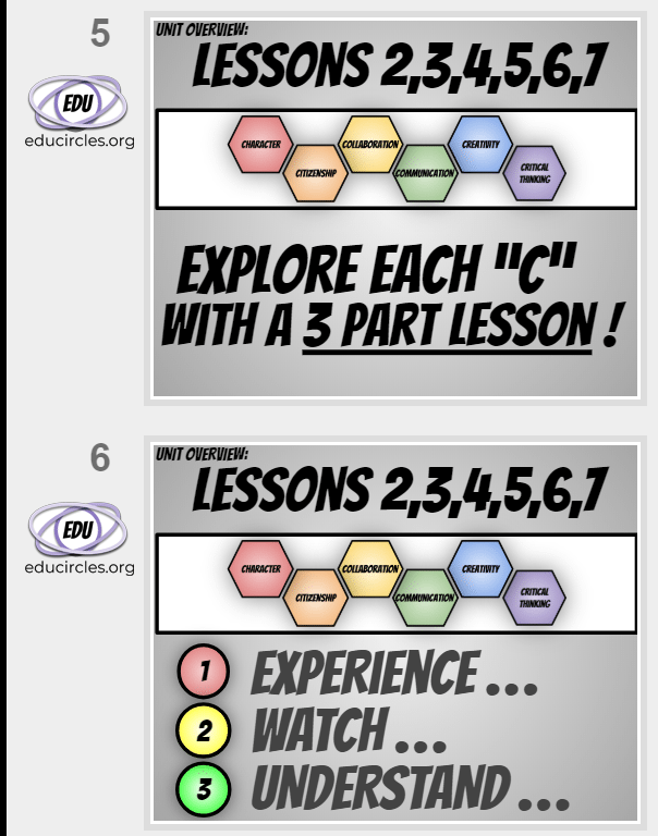 6Cs Lessons 2-7: Explore each of the 6Cs of Education with a 3 part lesson: Experience; watch; understand...