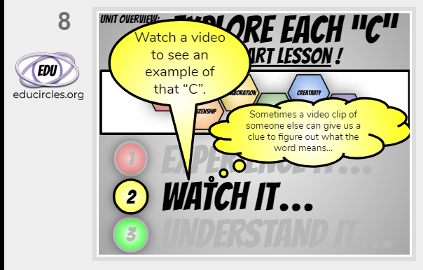 6Cs of Education Mini Lesson : Part 2 Watch - Watch a video to see an example of that 6 C. Sometimes a video clip of someone else can give us a clue to figure out what the word / learning skill means... 