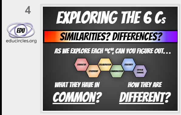 critical thinking character communication creativity