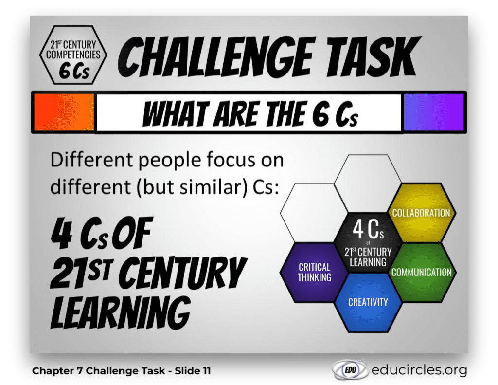 Different people focus on different (but similar) Cs: 4 Cs of 21st Century Learning