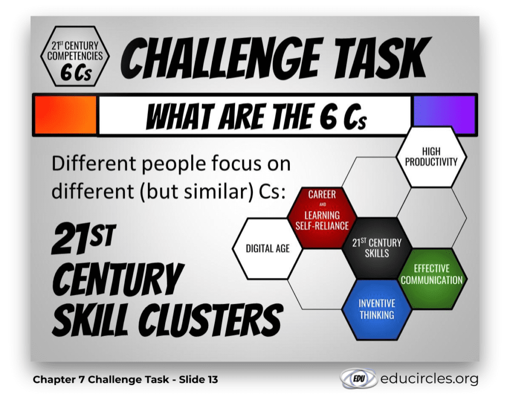 Different people focus on different (but similar) Cs: 21st Century Skill Clusters