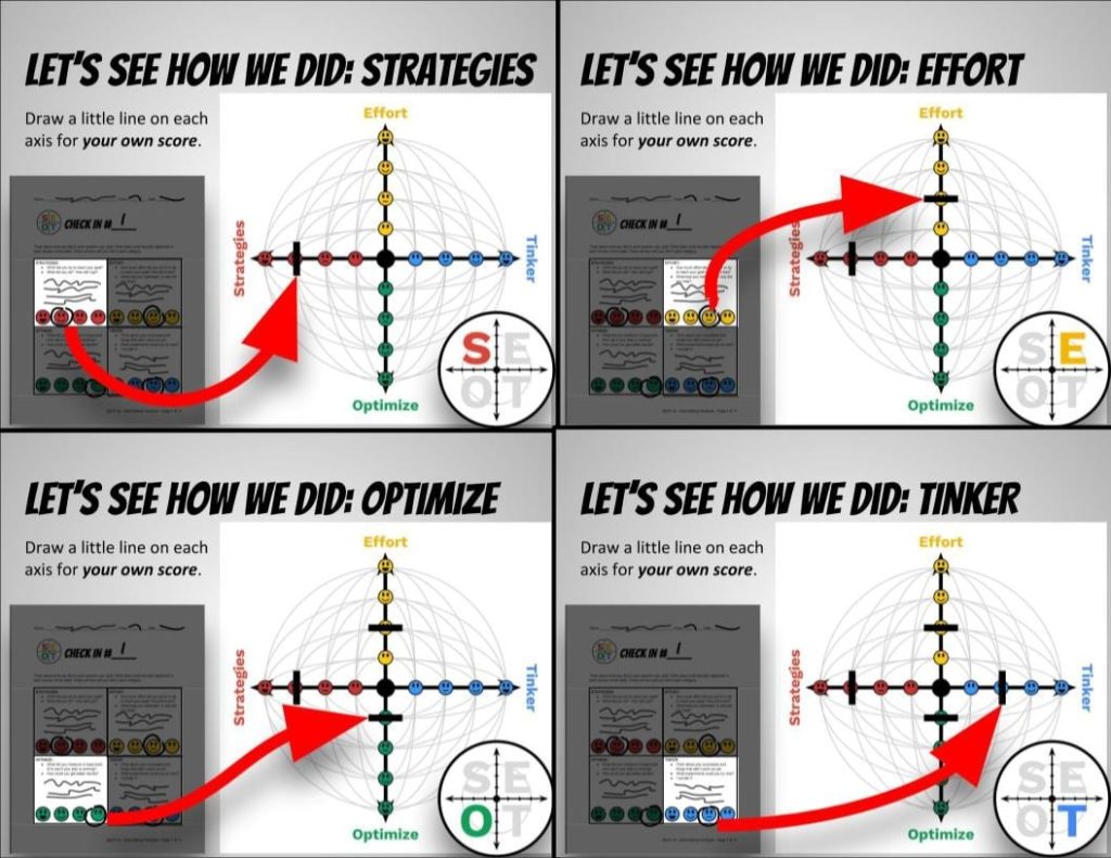4 screenshots combined showing how to graph scores from the "Check In" handout onto the wheel of success. 